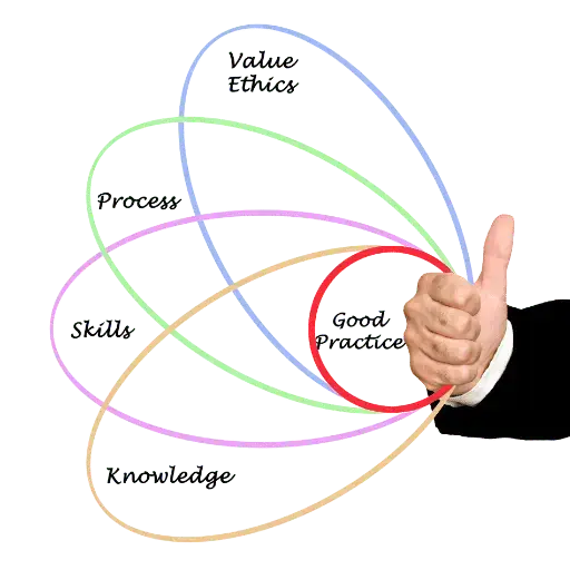 Création des sites web sur mesure et professionnels