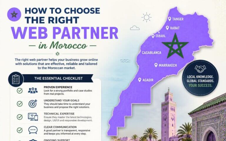 Création des sites web sur mesure et professionnels 17 Agence web au Maroc: Comment bien choisir votre partenaire ?