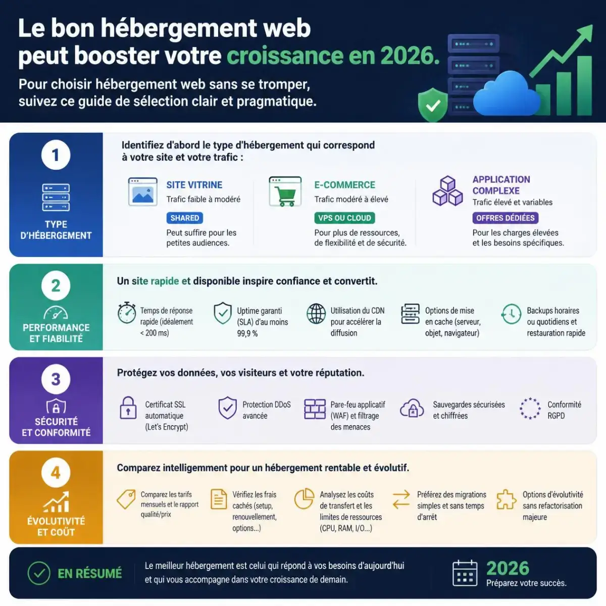 Hébergement web : comment choisir sans se tromper en 2026