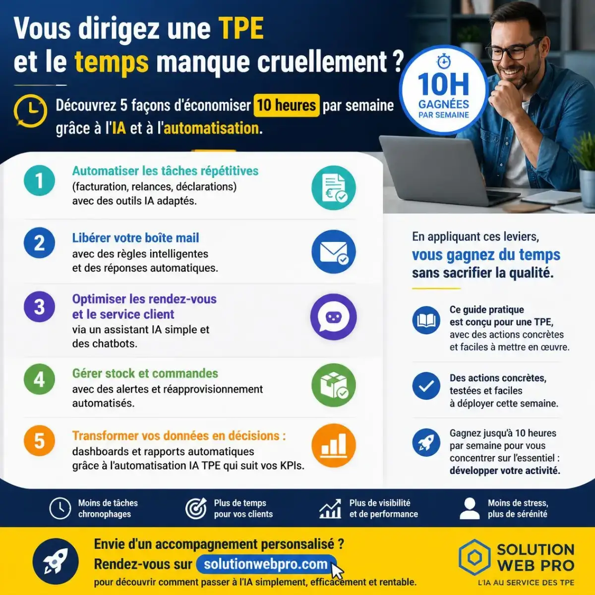 IA et automatisation : 5 façons de gagner 10h par semaine en TPE